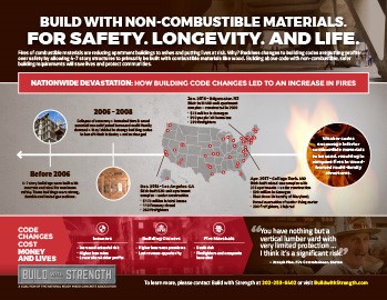 26 Construction Code Fire How Building Code Changes Led to an Increase in Fires – Build With Strength